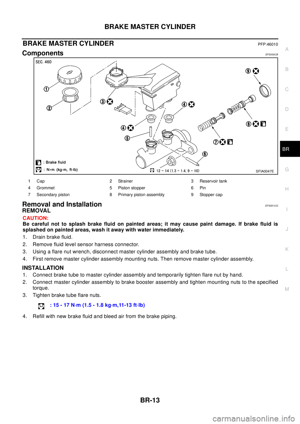 NISSAN X-TRAIL 2003  Electronic Repair Manual BRAKE MASTER CYLINDER
BR-13
C
D
E
G
H
I
J
K
L
MA
B
BR
BRAKE MASTER CYLINDERPFP:46010
ComponentsEF S0 00 CB
Removal and InstallationEFS001CG
REMOVAL
CAUTION:
Be careful not to splash brake fluid on pai
