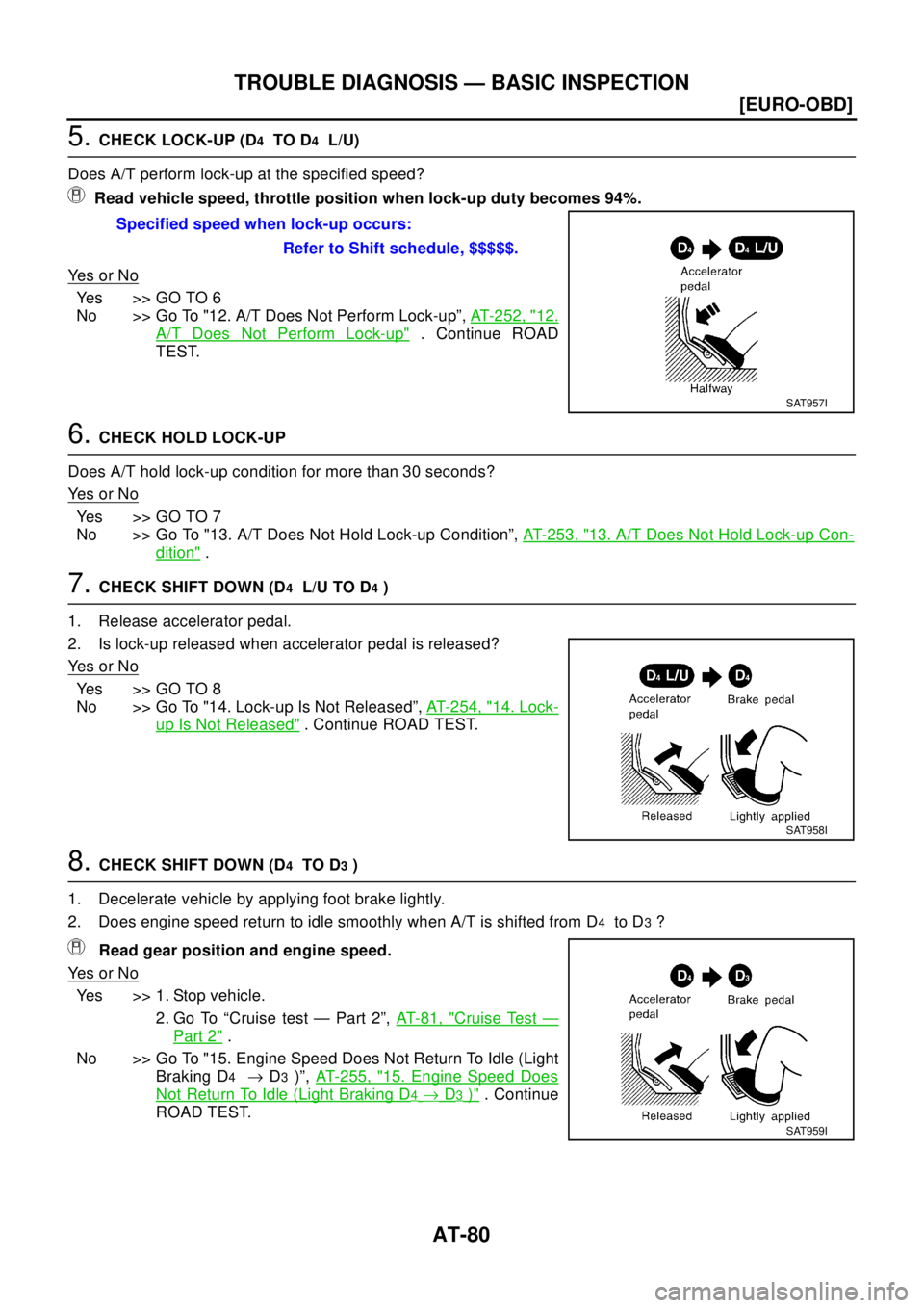 NISSAN X-TRAIL 2003  Electronic Repair Manual AT-80
[EURO-OBD]
TROUBLE DIAGNOSIS — BASIC INSPECTION
5.CHECK LOCK-UP (D4TO D4L/U)
Does A/T perform lock-up at the specified speed?
Read vehicle speed, throttle position when lock-up duty becomes 94