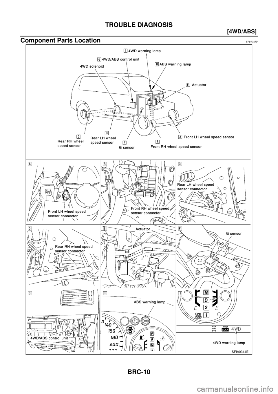 NISSAN X-TRAIL 2003  Electronic Repair Manual BRC-10
[4WD/ABS]
TROUBLE DIAGNOSIS
Component Parts Location
EFS001BD
SFIA0344E 