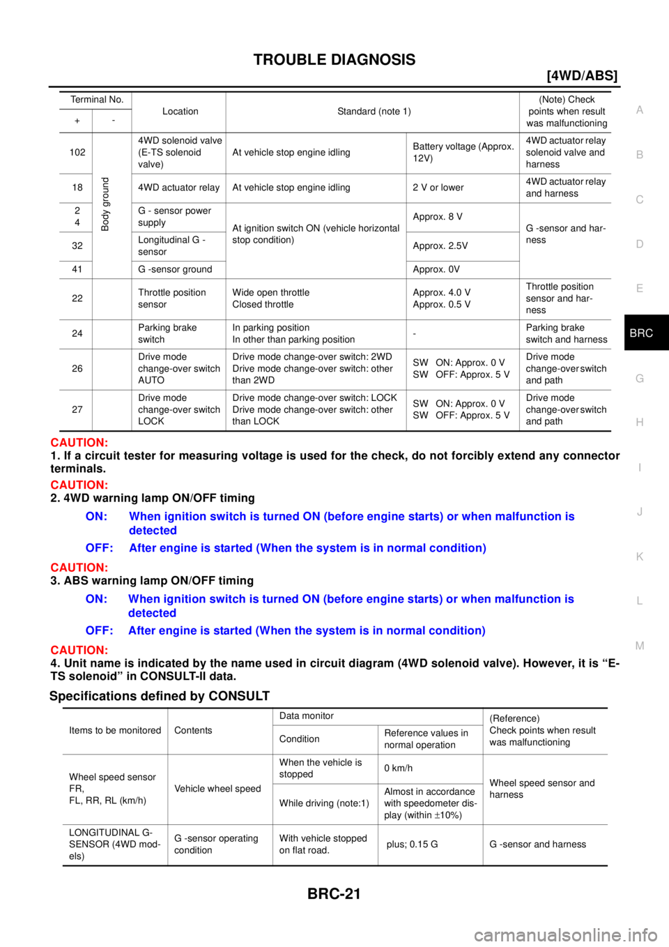 NISSAN X-TRAIL 2003  Electronic Repair Manual TROUBLE DIAGNOSIS
BRC-21
[4WD/ABS]
C
D
E
G
H
I
J
K
L
MA
B
BRC
CAUTION:
1. If a circuit tester for measuring voltage is used for the check, do not forcibly extend any connector
terminals.
CAUTION:
2. 4