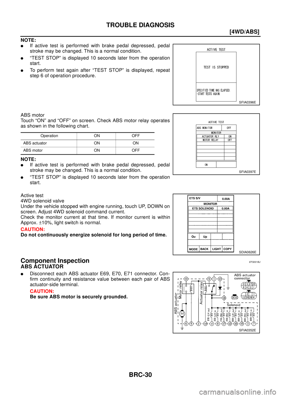 NISSAN X-TRAIL 2003  Electronic Repair Manual BRC-30
[4WD/ABS]
TROUBLE DIAGNOSIS
NOTE:
lIf active test is performed with brake pedal depressed, pedal
stroke may be changed. This is a normal condition.
l“TEST STOP” is displayed 10 seconds late