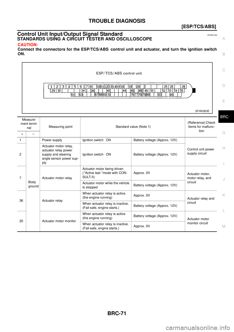 NISSAN X-TRAIL 2003  Electronic Repair Manual TROUBLE DIAGNOSIS
BRC-71
[ESP/TCS/ABS]
C
D
E
G
H
I
J
K
L
MA
B
BRC
Control Unit Input/Output Signal StandardEFS001A6
STANDARDS USING A CIRCUIT TESTER AND OSCILLOSCOPE
CAUTION:
Connect the connectors fo