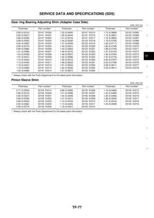 Page 2881