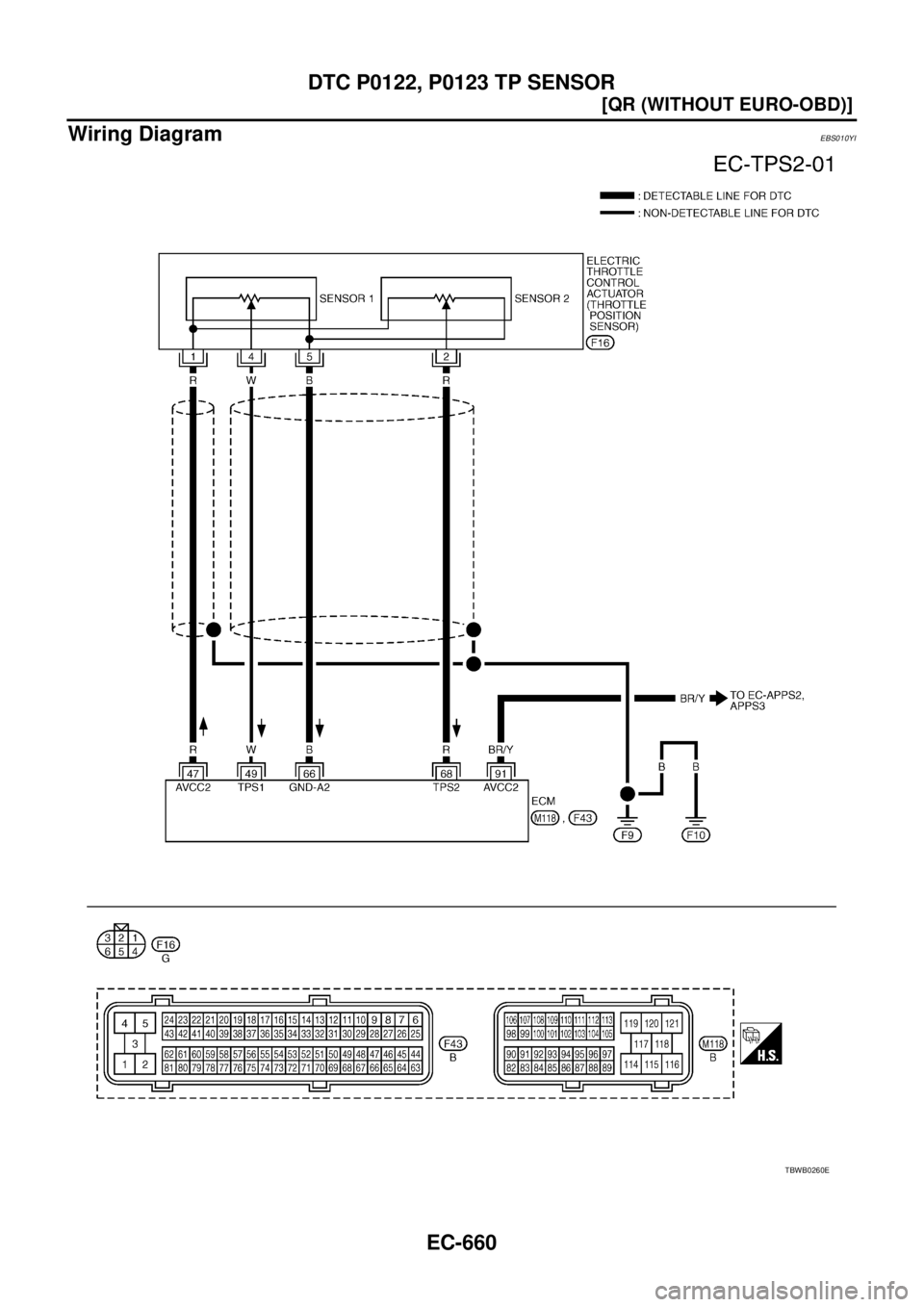 NISSAN X-TRAIL 2005  Service Repair Manual EC-660
[QR (WITHOUT EURO-OBD)]
DTC P0122, P0123 TP SENSOR
 
Wiring DiagramEBS010YI
TBWB0260E 