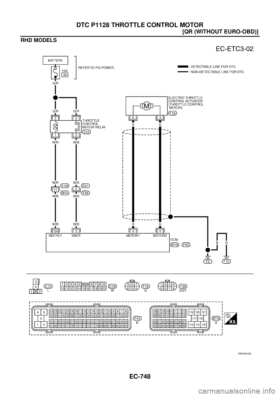 NISSAN X-TRAIL 2005  Service Repair Manual EC-748
[QR (WITHOUT EURO-OBD)]
DTC P1128 THROTTLE CONTROL MOTOR
 
RHD MODELS
TBWA0618E 