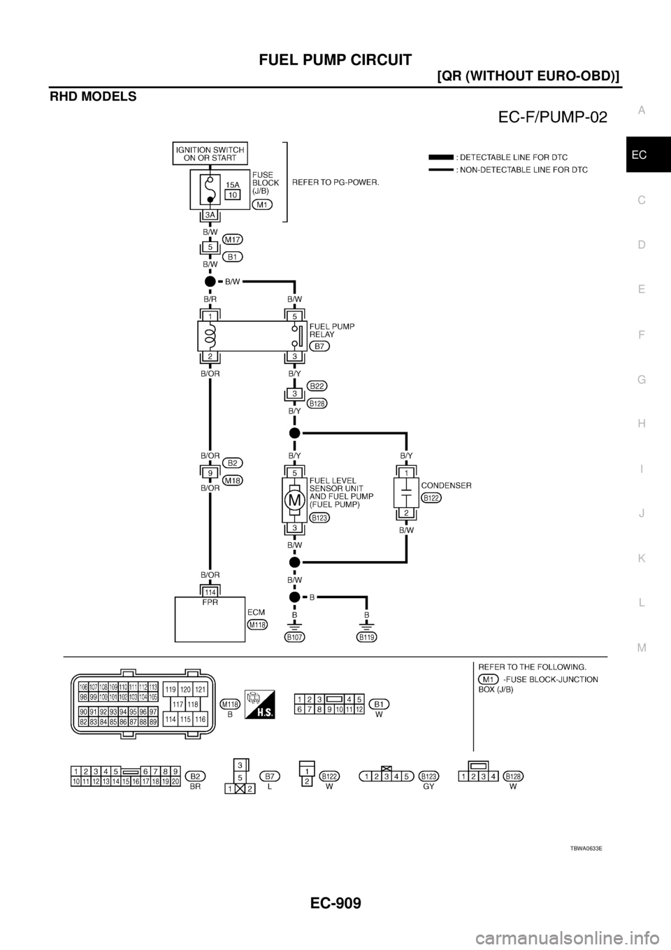 NISSAN X-TRAIL 2005  Service Repair Manual FUEL PUMP CIRCUIT
EC-909
[QR (WITHOUT EURO-OBD)]
C
D
E
F
G
H
I
J
K
L
MA
EC
 
RHD MODELS
TBWA0633E 