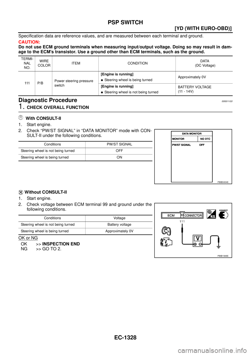 NISSAN X-TRAIL 2005  Service Repair Manual EC-1328
[YD (WITH EURO-OBD)]
PSP SWITCH
 
Specification data are reference values, and are measured between each terminal and ground.
CAUTION:
Do not use ECM ground terminals when measuring input/outp