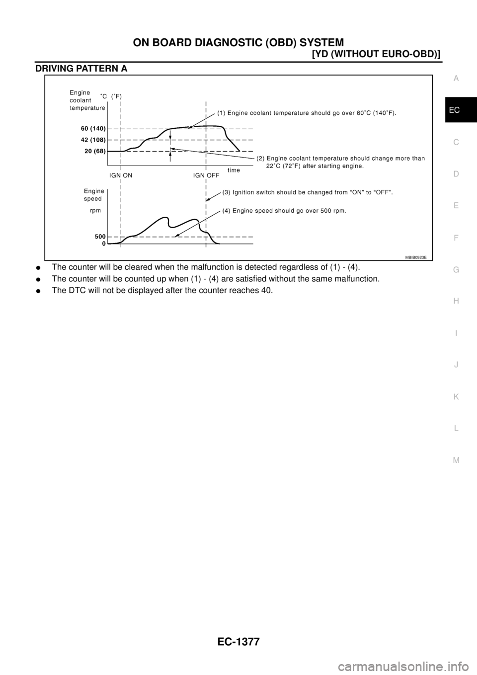 NISSAN X-TRAIL 2005  Service Repair Manual ON BOARD DIAGNOSTIC (OBD) SYSTEM
EC-1377
[YD (WITHOUT EURO-OBD)]
C
D
E
F
G
H
I
J
K
L
MA
EC
 
DRIVING PATTERN A
The counter will be cleared when the malfunction is detected regardless of (1) - (4).
T