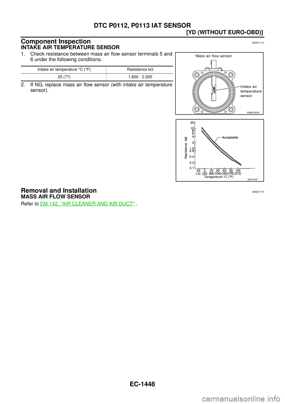 NISSAN X-TRAIL 2005  Service Repair Manual EC-1448
[YD (WITHOUT EURO-OBD)]
DTC P0112, P0113 IAT SENSOR
 
Component InspectionEBS011YU
INTAKE AIR TEMPERATURE SENSOR
1. Check resistance between mass air flow sensor terminals 5 and
6 under the fo