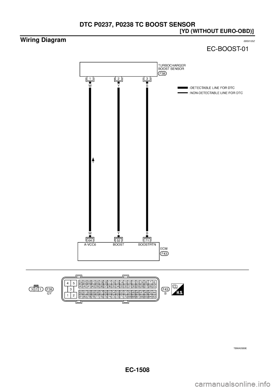 NISSAN X-TRAIL 2005  Service Repair Manual EC-1508
[YD (WITHOUT EURO-OBD)]
DTC P0237, P0238 TC BOOST SENSOR
 
Wiring DiagramEBS0120Z
TBWA0589E 