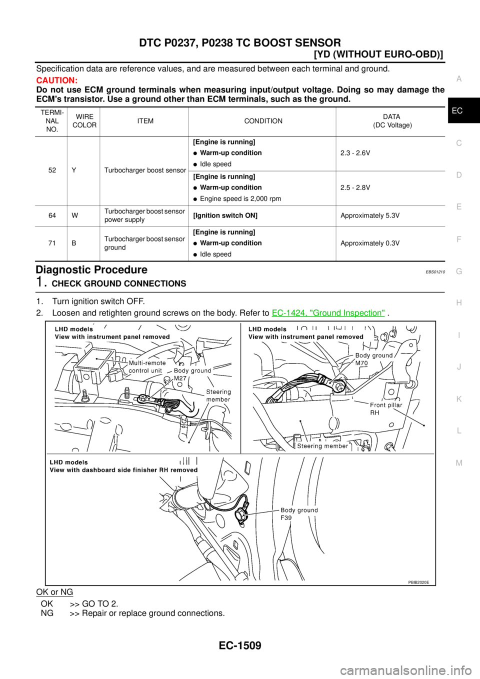NISSAN X-TRAIL 2005  Service Repair Manual DTC P0237, P0238 TC BOOST SENSOR
EC-1509
[YD (WITHOUT EURO-OBD)]
C
D
E
F
G
H
I
J
K
L
MA
EC
 
Specification data are reference values, and are measured between each terminal and ground.
CAUTION:
Do not