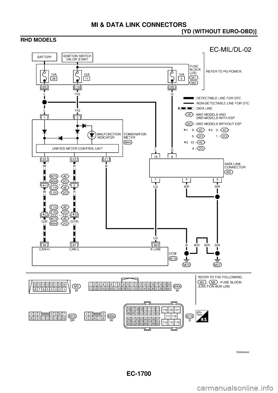 NISSAN X-TRAIL 2005  Service Repair Manual EC-1700
[YD (WITHOUT EURO-OBD)]
MI & DATA LINK CONNECTORS
 
RHD MODELS
TBWB0646E 