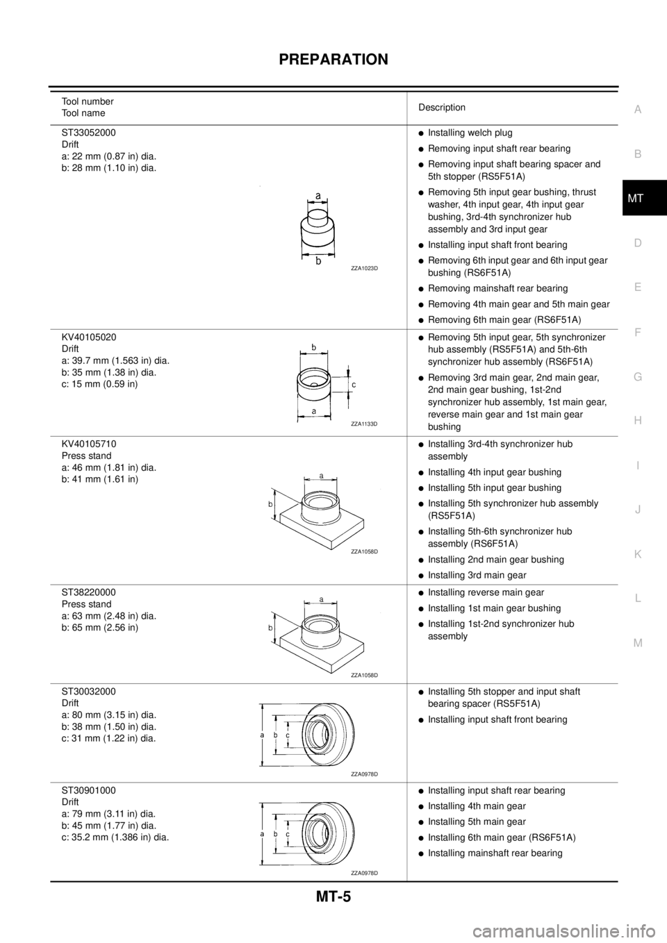 NISSAN X-TRAIL 2005 Service Repair Manual PREPARATION
MT-5
D
E
F
G
H
I
J
K
L
MA
B
MT
ST33052000
Drift
a: 22 mm (0.87 in) dia.
b: 28 mm (1.10 in) dia.Installing welch plug
Removing input shaft rear bearing
Removing input shaft bearing spa NISSAN X-TRAIL 2005 Service Repair Manual PREPARATION
MT-5
D
E
F
G
H
I
J
K
L
MA
B
MT
ST33052000
Drift
a: 22 mm (0.87 in) dia.
b: 28 mm (1.10 in) dia.Installing welch plug
Removing input shaft rear bearing
Removing input shaft bearing spa