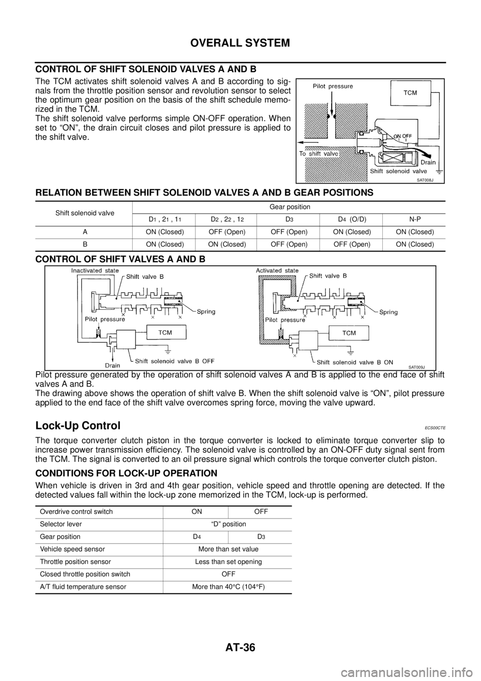 NISSAN X-TRAIL 2005  Service Repair Manual AT-36
OVERALL SYSTEM
 
CONTROL OF SHIFT SOLENOID VALVES A AND B
The TCM activates shift solenoid valves A and B according to sig-
nals from the throttle position sensor and revolution sensor to select