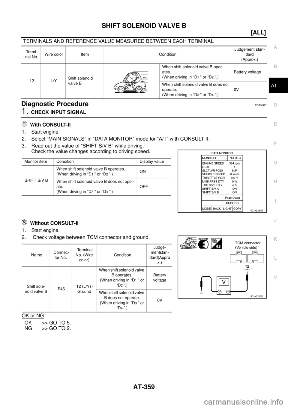 NISSAN X-TRAIL 2005  Service Repair Manual SHIFT SOLENOID VALVE B
AT-359
[ALL]
D
E
F
G
H
I
J
K
L
MA
B
AT
 
 TERMINALS AND REFERENCE VALUE MEASURED BETWEEN EACH TERMINAL
Diagnostic ProcedureECS004TY
1. CHECK INPUT SIGNAL
 With CONSULT-II
1. Sta