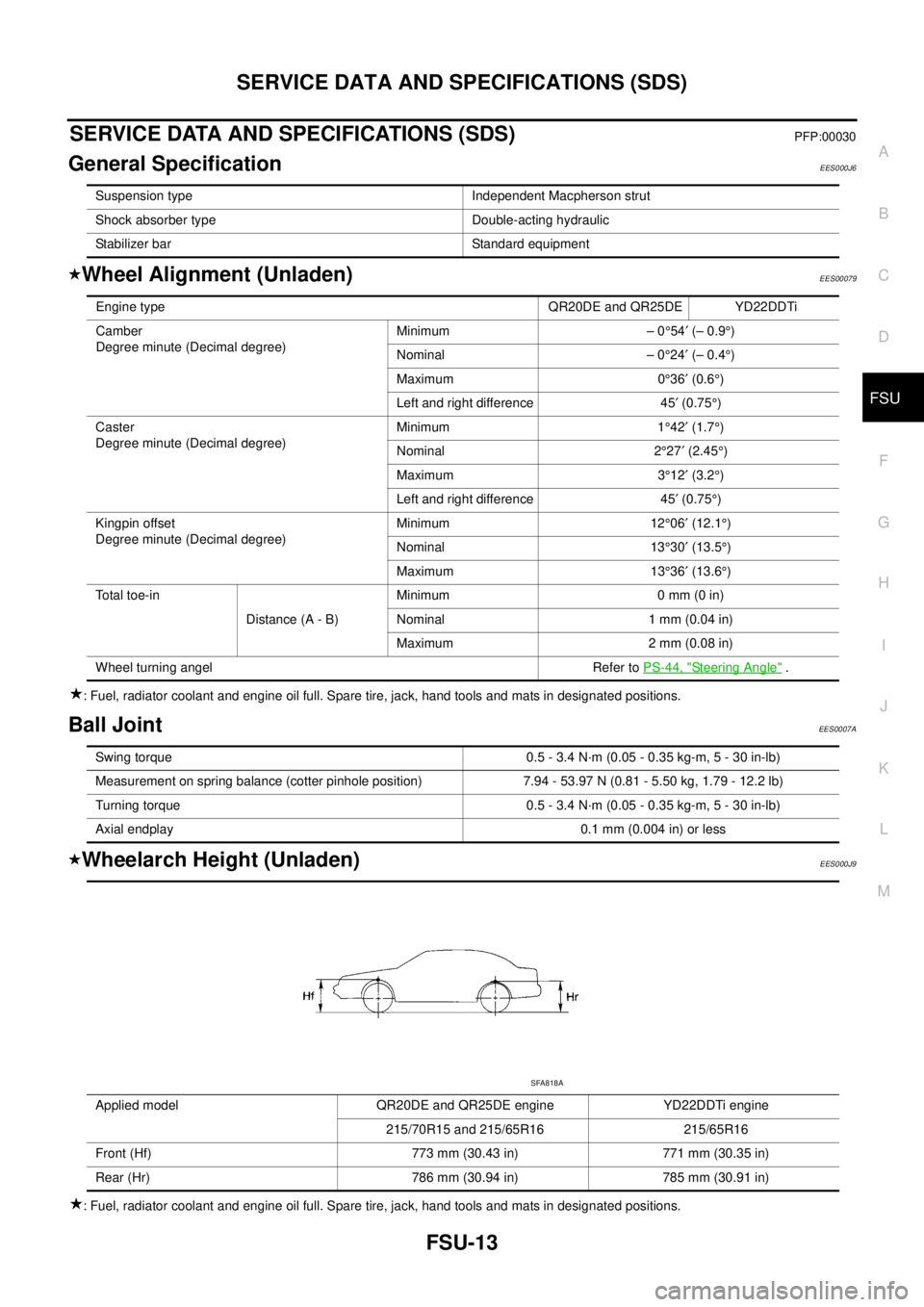 NISSAN X-TRAIL 2005 Service Repair Manual SERVICE DATA AND SPECIFICATIONS (SDS)
FSU-13
C
D
F
G
H
I
J
K
L
MA
B
FSU
SERVICE DATA AND SPECIFICATIONS (SDS)PFP:00030
General SpecificationEES000J6
Wheel Alignment (Unladen)EES00079
: Fuel, radiato NISSAN X-TRAIL 2005 Service Repair Manual SERVICE DATA AND SPECIFICATIONS (SDS)
FSU-13
C
D
F
G
H
I
J
K
L
MA
B
FSU
SERVICE DATA AND SPECIFICATIONS (SDS)PFP:00030
General SpecificationEES000J6
Wheel Alignment (Unladen)EES00079
: Fuel, radiato