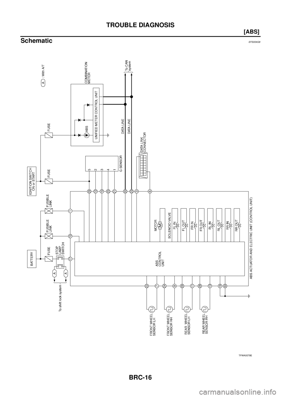 NISSAN X-TRAIL 2005  Service Repair Manual BRC-16
[ABS]
TROUBLE DIAGNOSIS
 
Schematic EFS004G8
TFWA0078E 