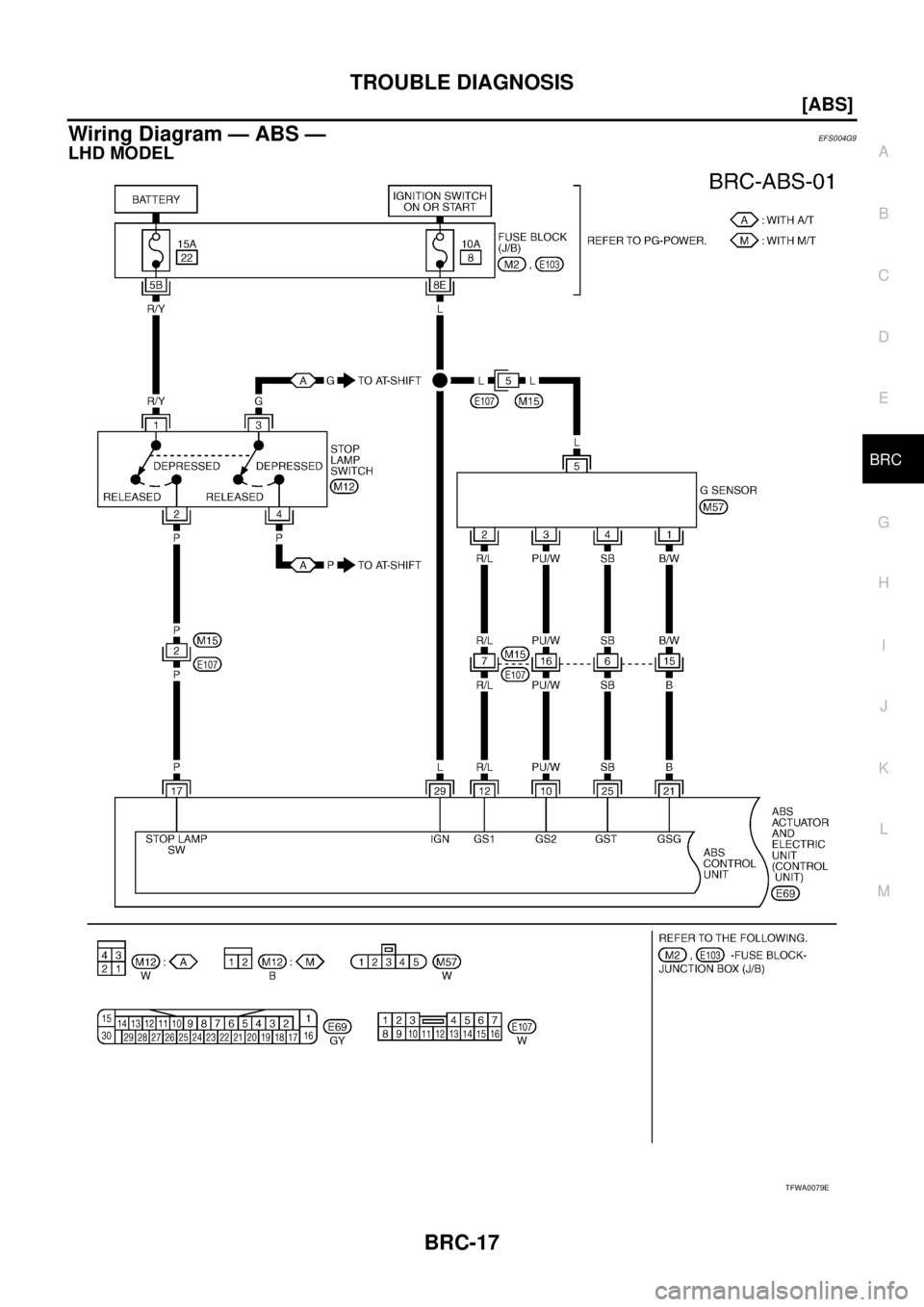 NISSAN X-TRAIL 2005  Service Repair Manual TROUBLE DIAGNOSIS
BRC-17
[ABS]
C
D
E
G
H
I
J
K
L
MA
B
BRC
 
Wiring Diagram — ABS —EFS004G9
LHD MODEL
TFWA0079E 