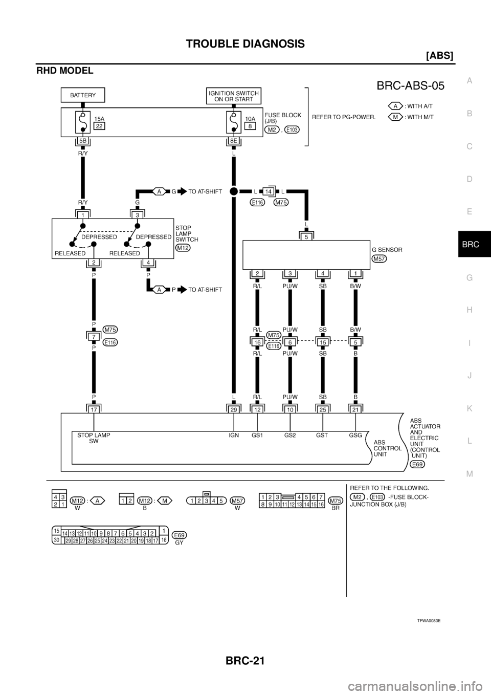 NISSAN X-TRAIL 2005  Service Repair Manual TROUBLE DIAGNOSIS
BRC-21
[ABS]
C
D
E
G
H
I
J
K
L
MA
B
BRC
 
RHD MODEL
TFWA0083E 