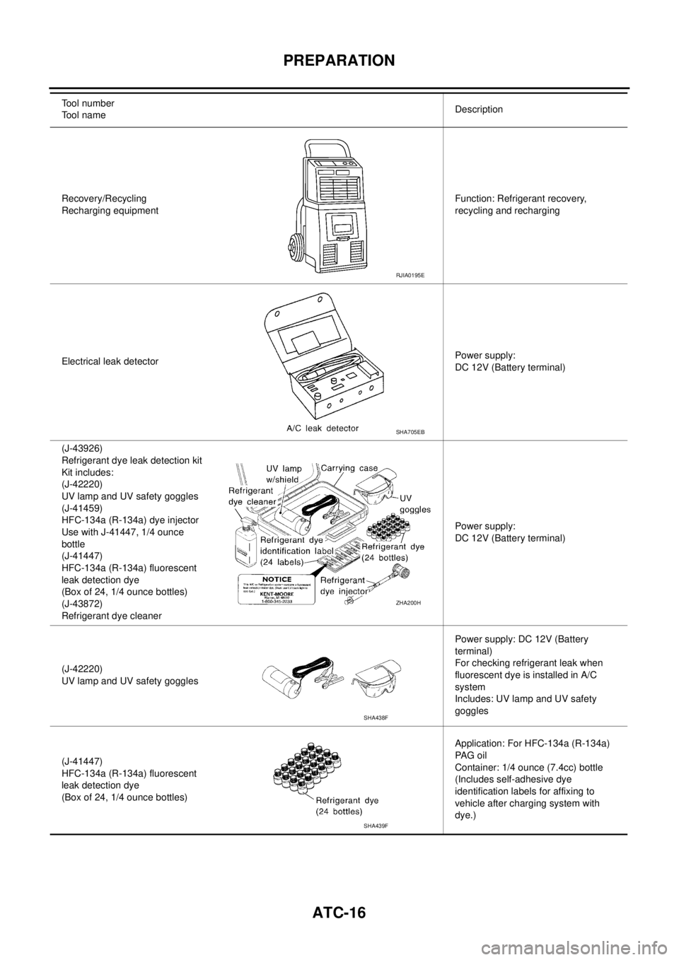 NISSAN X-TRAIL 2005  Service Repair Manual ATC-16
PREPARATION
 
Recovery/Recycling
Recharging equipmentFunction: Refrigerant recovery, 
recycling and recharging
Electrical leak detectorPower supply:
DC 12V (Battery terminal)
(J-43926)
Refriger