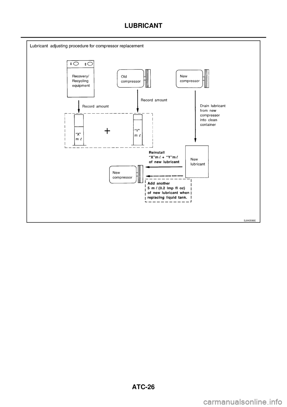 NISSAN X-TRAIL 2005  Service Repair Manual ATC-26
LUBRICANT
 
SJIA0596E 