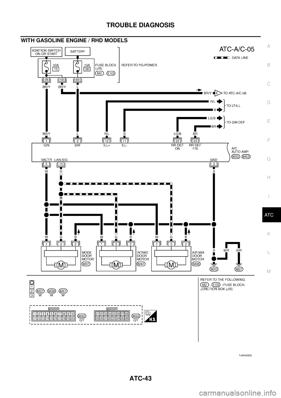 NISSAN X-TRAIL 2005  Service Repair Manual TROUBLE DIAGNOSIS
ATC-43
C
D
E
F
G
H
I
K
L
MA
B
AT C
 
WITH GASOLINE ENGINE / RHD MODELS
TJWA0082E 