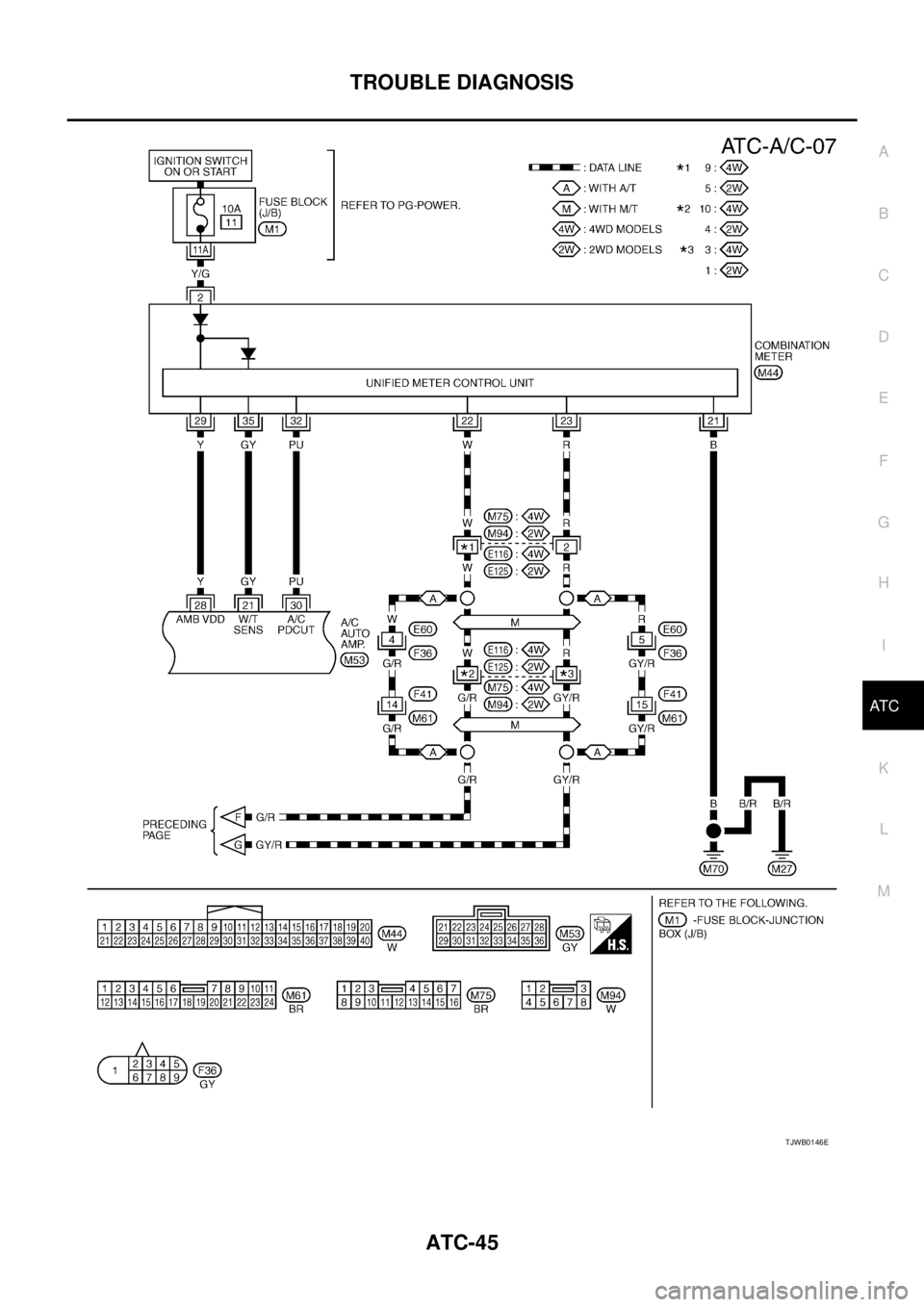 NISSAN X-TRAIL 2005  Service Repair Manual TROUBLE DIAGNOSIS
ATC-45
C
D
E
F
G
H
I
K
L
MA
B
AT C
 
TJWB0146E 