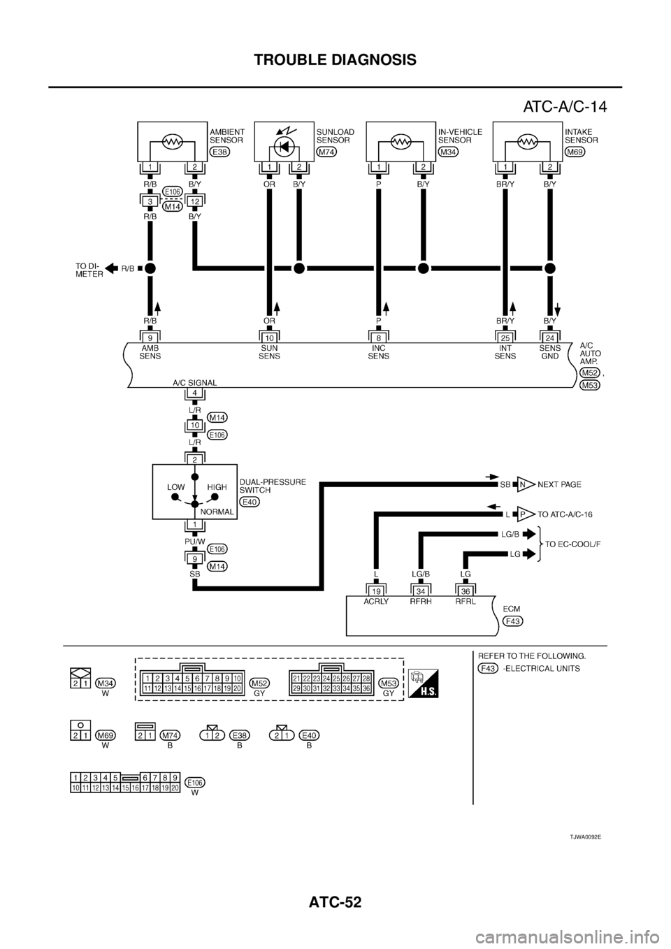 NISSAN X-TRAIL 2005  Service Repair Manual ATC-52
TROUBLE DIAGNOSIS
 
TJWA0092E 