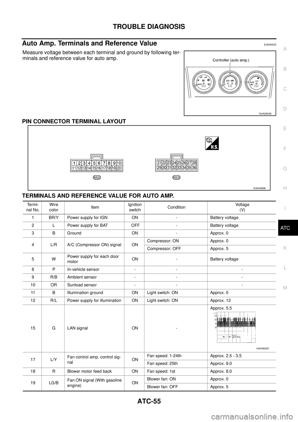 NISSAN X-TRAIL 2005  Service Repair Manual TROUBLE DIAGNOSIS
ATC-55
C
D
E
F
G
H
I
K
L
MA
B
AT C
 
Auto Amp. Terminals and Reference ValueEJS004GS
Measure voltage between each terminal and ground by following ter-
minals and reference value for