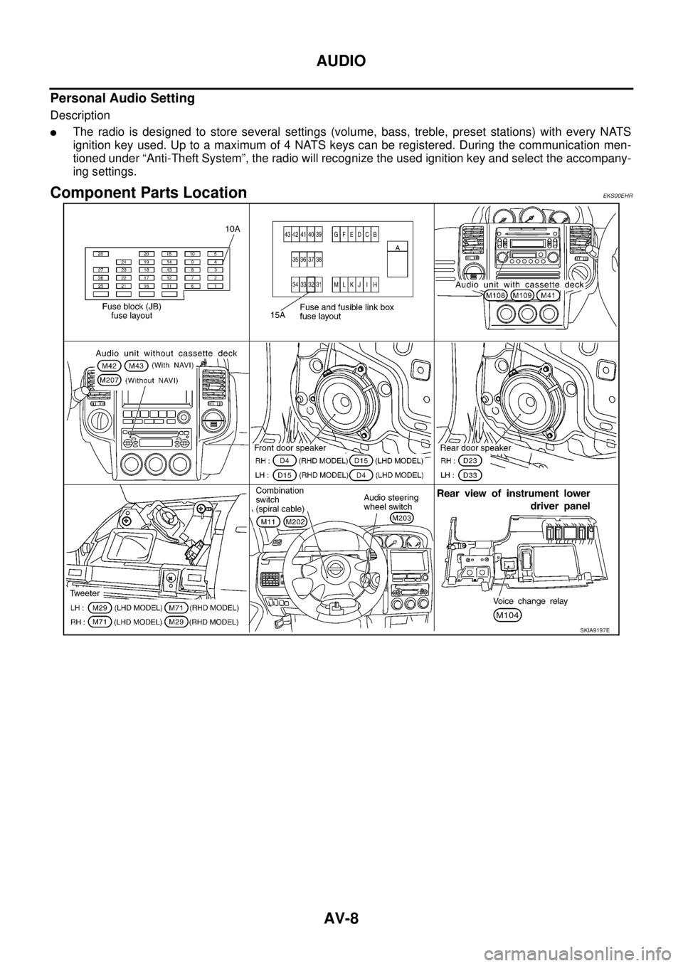 NISSAN X-TRAIL 2005  Service Repair Manual AV-8
AUDIO
 
Personal Audio Setting
Description
The radio is designed to store several settings (volume, bass, treble, preset stations) with every NATS
ignition key used. Up to a maximum of 4 NATS ke