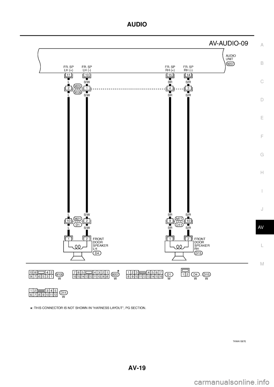 NISSAN X-TRAIL 2005  Service Repair Manual AUDIO
AV-19
C
D
E
F
G
H
I
J
L
MA
B
AV
 
TKWA1587E 