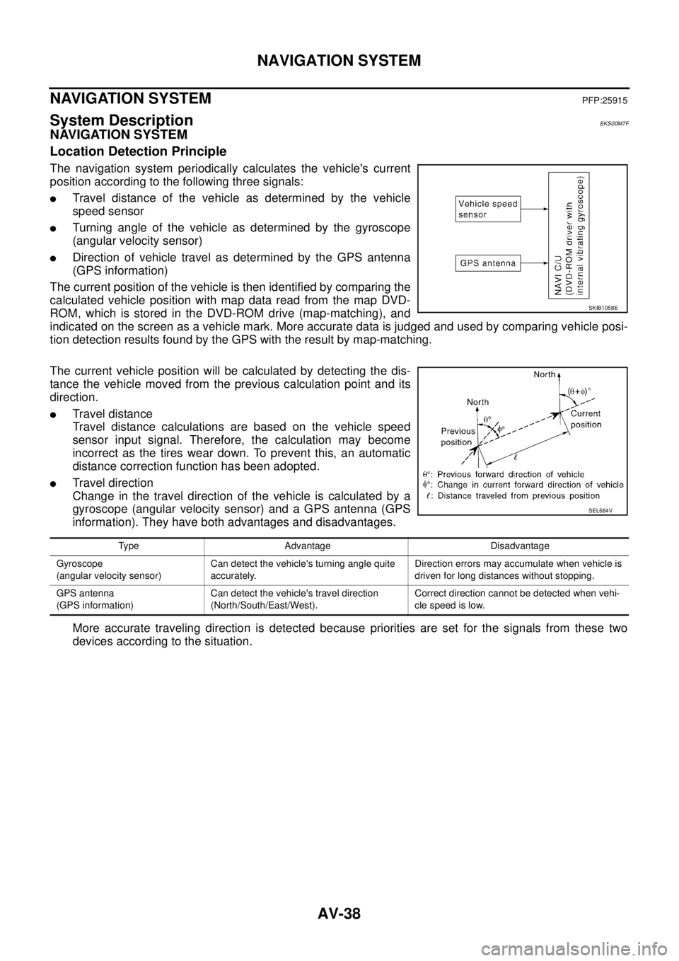 NISSAN X-TRAIL 2005  Service Repair Manual AV-38
NAVIGATION SYSTEM
 
NAVIGATION SYSTEMPFP:25915
System DescriptionEKS00M7F
NAVIGATION SYSTEM
Location Detection Principle
The navigation system periodically calculates the vehicles current
posit