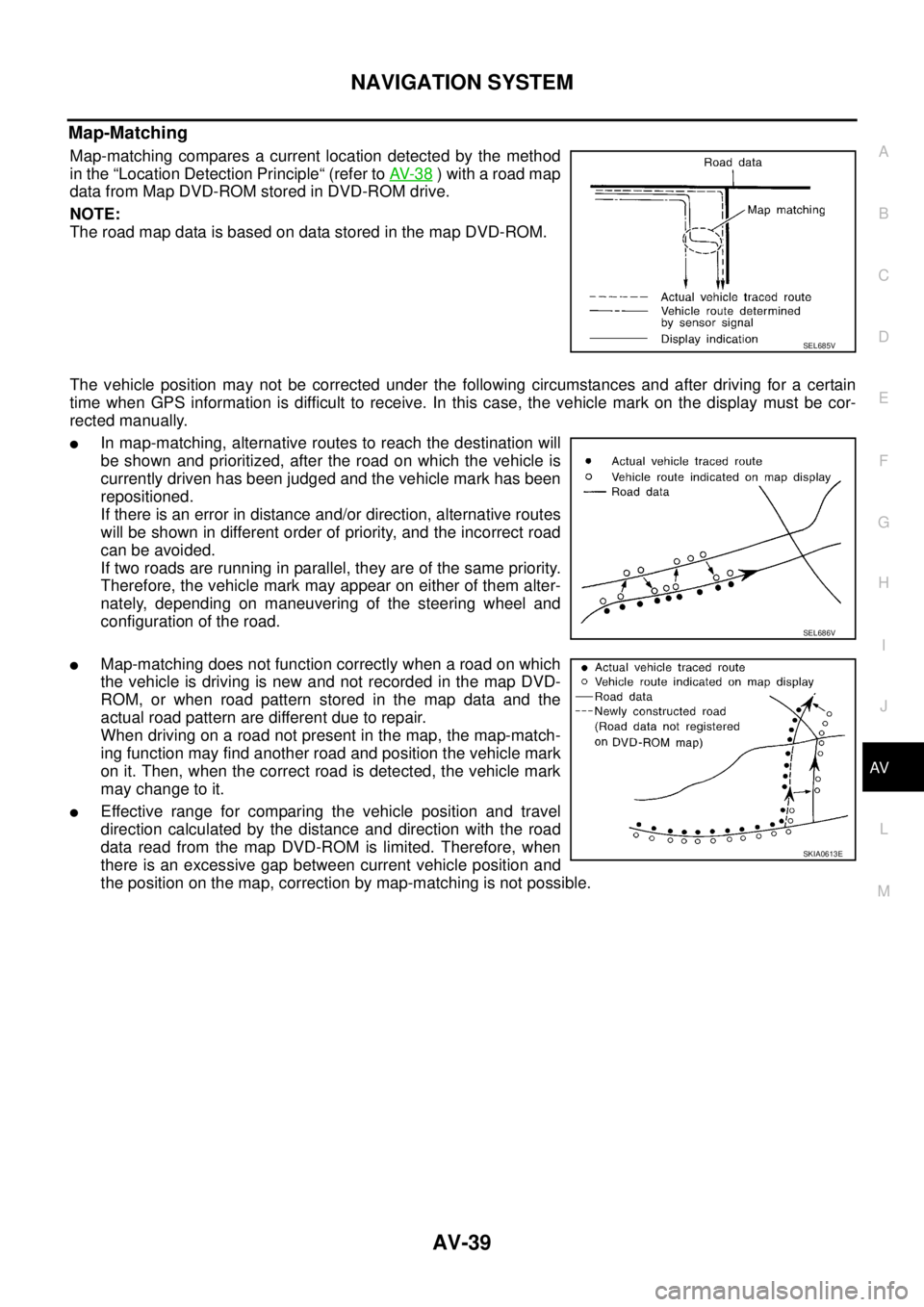 NISSAN X-TRAIL 2005  Service Repair Manual NAVIGATION SYSTEM
AV-39
C
D
E
F
G
H
I
J
L
MA
B
AV
 
Map-Matching
Map-matching compares a current location detected by the method
in the “Location Detection Principle“ (refer to AV- 3 8
 ) with a r