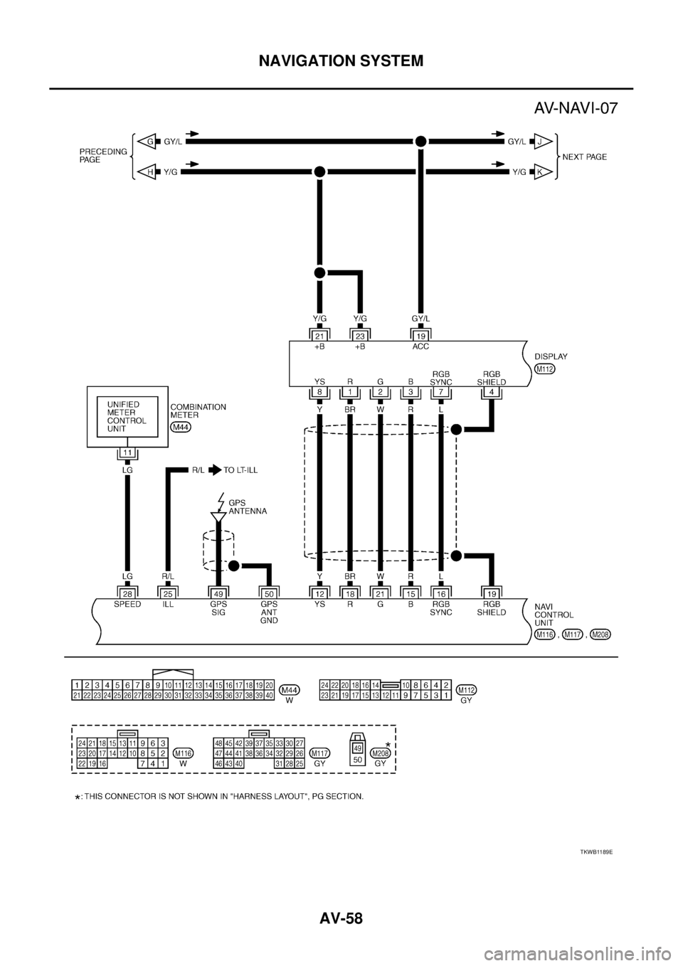 NISSAN X-TRAIL 2005  Service Repair Manual AV-58
NAVIGATION SYSTEM
 
TKWB1189E 