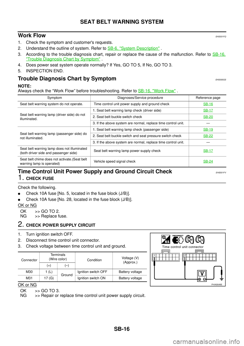 NISSAN X-TRAIL 2005  Service Repair Manual SB-16
SEAT BELT WARNING SYSTEM
 
Work FlowEHS001FQ
1. Check the symptom and customers requests.
2. Understand the outline of system. Refer to SB-6, "
System Description" .
3. According to the trouble