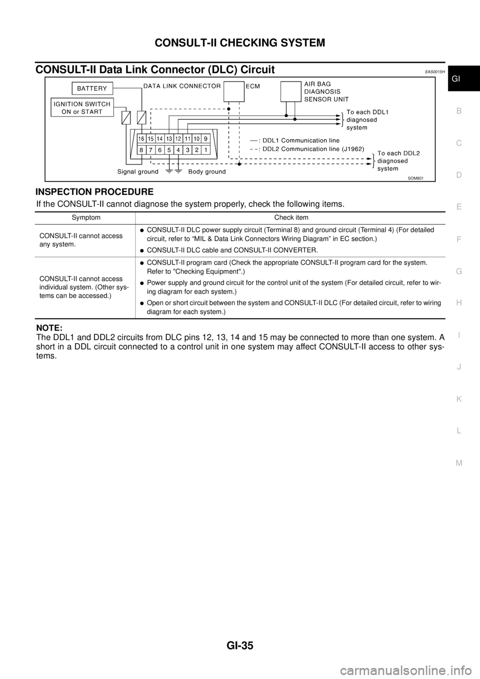 NISSAN X-TRAIL 2005  Service Repair Manual CONSULT-II CHECKING SYSTEM
GI-35
C
D
E
F
G
H
I
J
K
L
MB
GI
 
CONSULT-II Data Link Connector (DLC) CircuitEAS0015H
INSPECTION PROCEDURE 
If the CONSULT-II cannot diagnose the system properly, check the