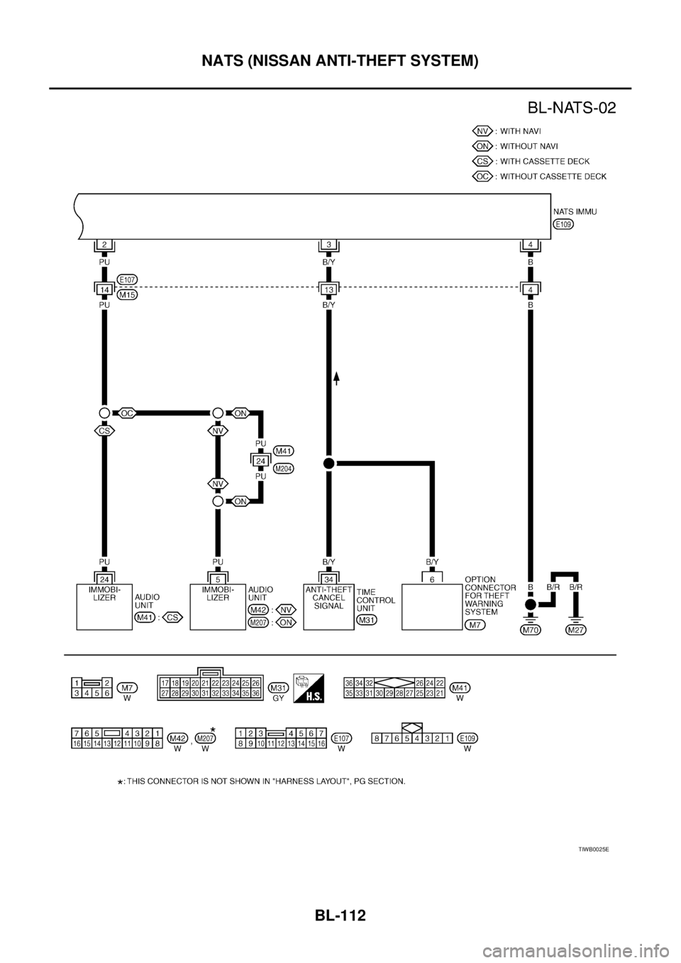 NISSAN X-TRAIL 2005  Service Repair Manual BL-112
NATS (NISSAN ANTI-THEFT SYSTEM)
 
TIWB0025E 