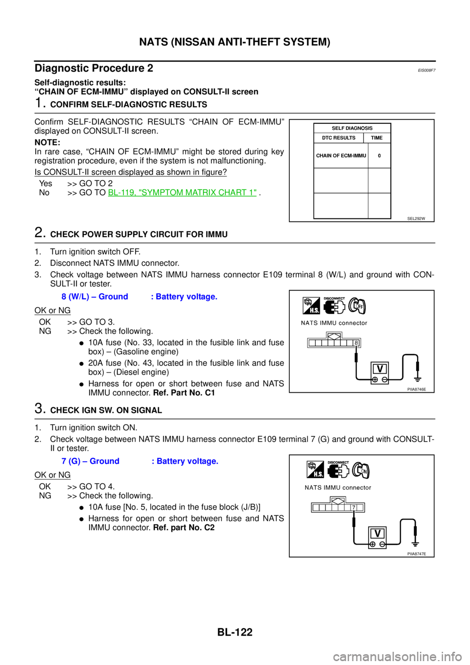NISSAN X-TRAIL 2005  Service Repair Manual BL-122
NATS (NISSAN ANTI-THEFT SYSTEM)
 
Diagnostic Procedure 2EIS008F7
Self-diagnostic results:
“CHAIN OF ECM-IMMU” displayed on CONSULT-II screen
1. CONFIRM SELF-DIAGNOSTIC RESULTS
Confirm SELF-