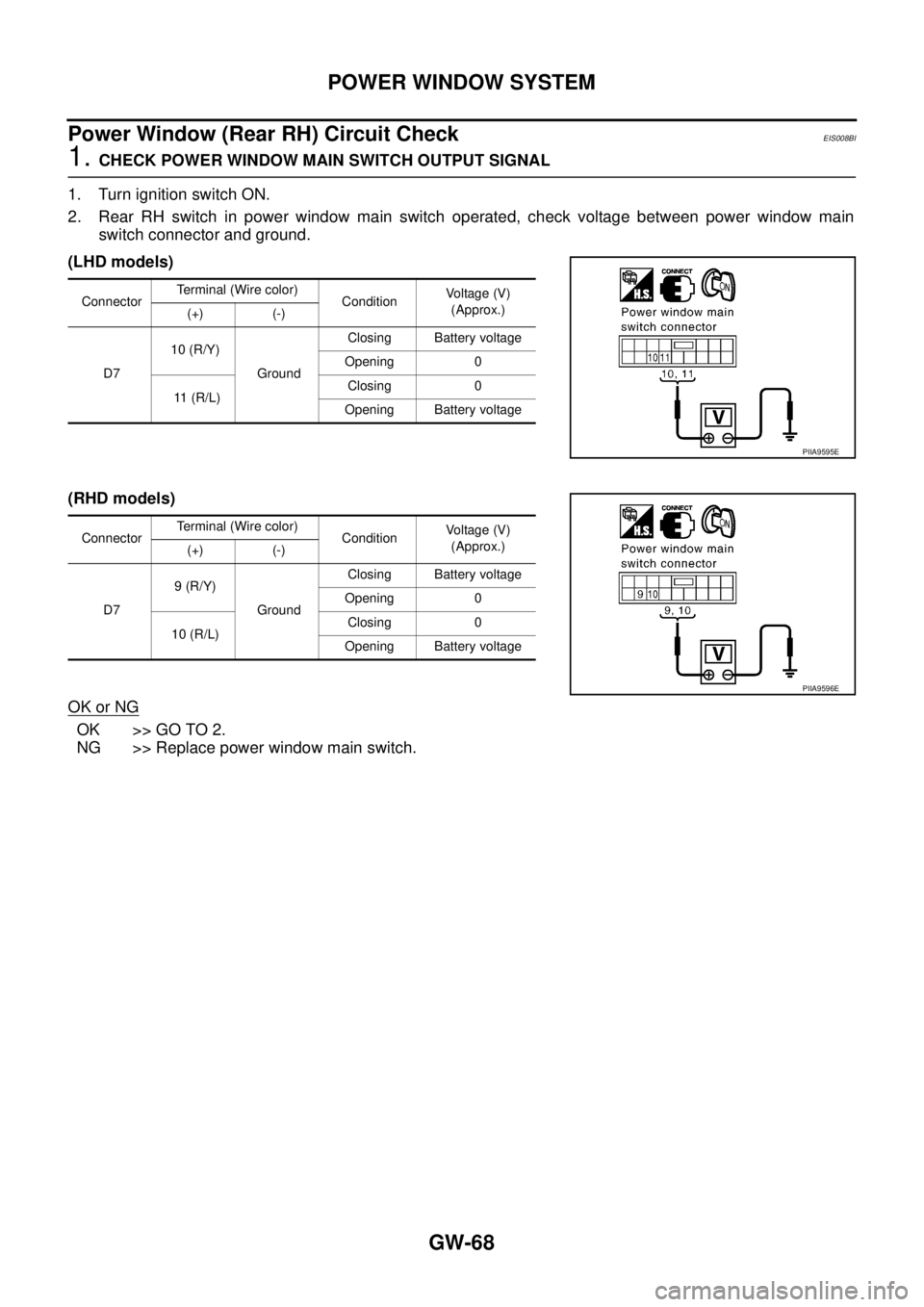 NISSAN X-TRAIL 2005  Service Repair Manual GW-68
POWER WINDOW SYSTEM
 
Power Window (Rear RH) Circuit CheckEIS008BI
1. CHECK POWER WINDOW MAIN SWITCH OUTPUT SIGNAL
1. Turn ignition switch ON.
2. Rear RH switch in power window main switch opera