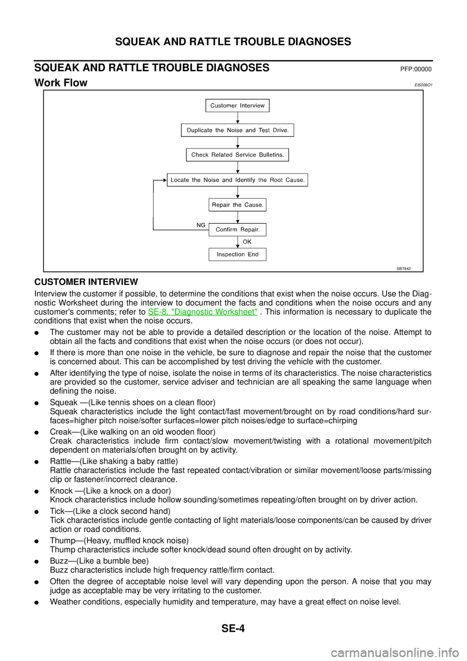NISSAN X-TRAIL 2005  Service Repair Manual SE-4
SQUEAK AND RATTLE TROUBLE DIAGNOSES
 
SQUEAK AND RATTLE TROUBLE DIAGNOSESPFP:00000
Work FlowEIS008O1
CUSTOMER INTERVIEW
Interview the customer if possible, to determine the conditions that exist 
