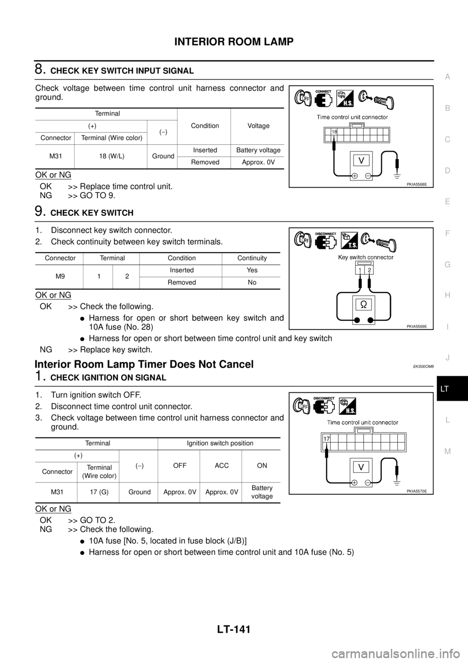 NISSAN X-TRAIL 2005  Service Repair Manual INTERIOR ROOM LAMP
LT-141
C
D
E
F
G
H
I
J
L
MA
B
LT
 
8. CHECK KEY SWITCH INPUT SIGNAL
Check voltage between time control unit harness connector and
ground.
OK or NG
OK >> Replace time control unit.
N