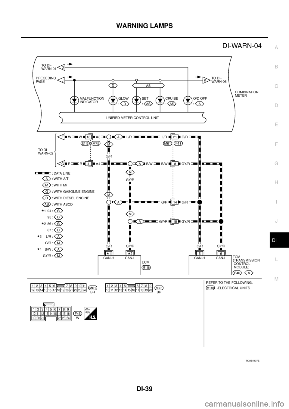 NISSAN X-TRAIL 2005  Service Repair Manual WARNING LAMPS
DI-39
C
D
E
F
G
H
I
J
L
MA
B
DI
 
TKWB1137E 