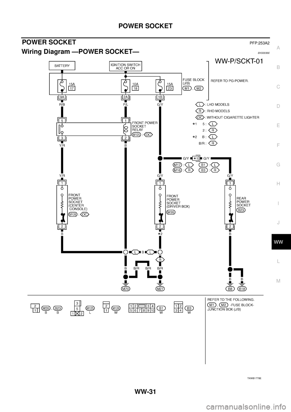 NISSAN X-TRAIL 2005  Service Repair Manual POWER SOCKET
WW-31
C
D
E
F
G
H
I
J
L
MA
B
WW
 
POWER SOCKETPFP:253A2
Wiring Diagram —POWER SOCKET—EKS0036E
TKWB1778E 