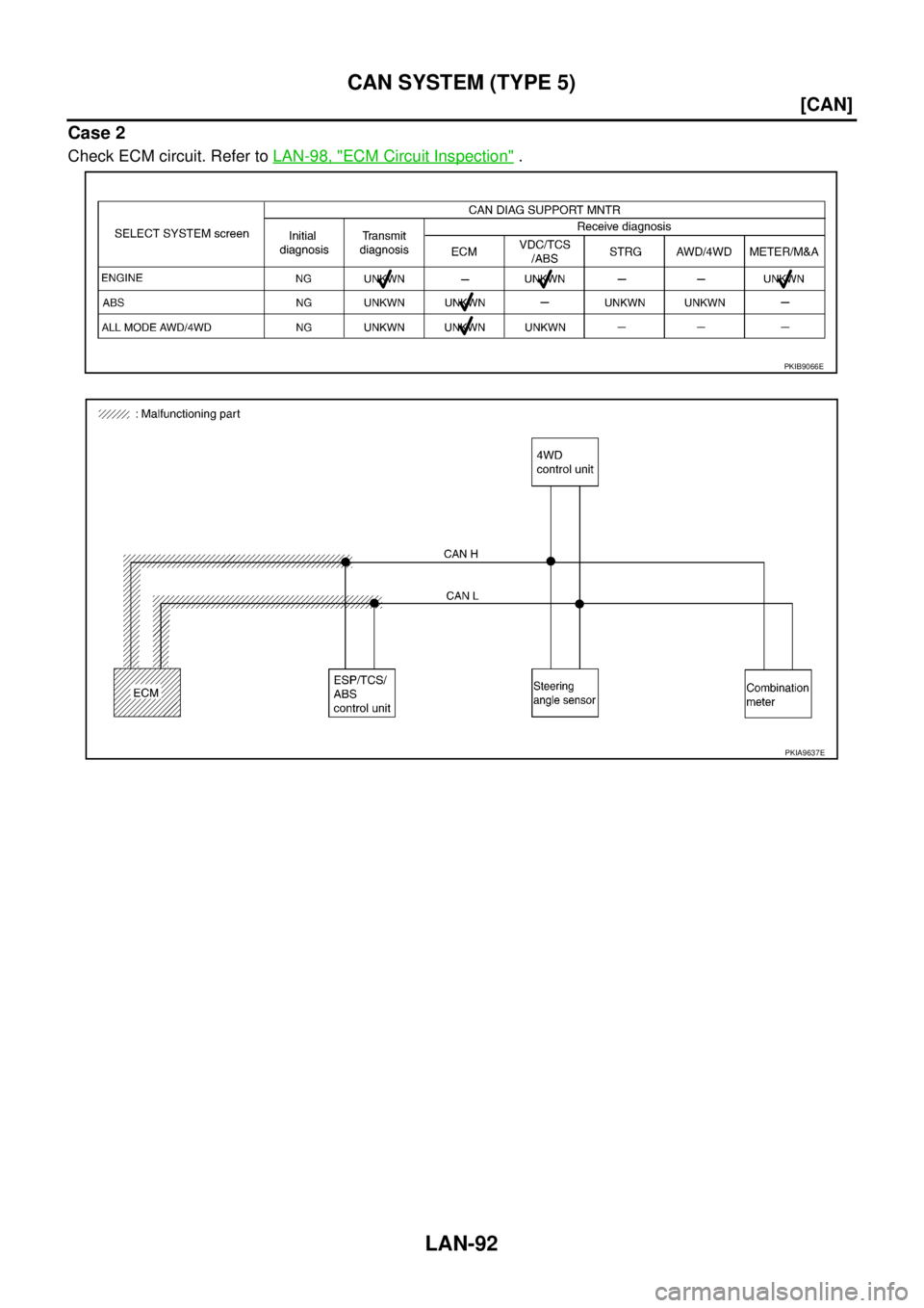 NISSAN X-TRAIL 2005  Service Repair Manual LAN-92
[CAN]
CAN SYSTEM (TYPE 5)
 
Case 2
Check ECM circuit. Refer to LAN-98, "ECM Circuit Inspection" .
PKIB9066E
PKIA9637E 