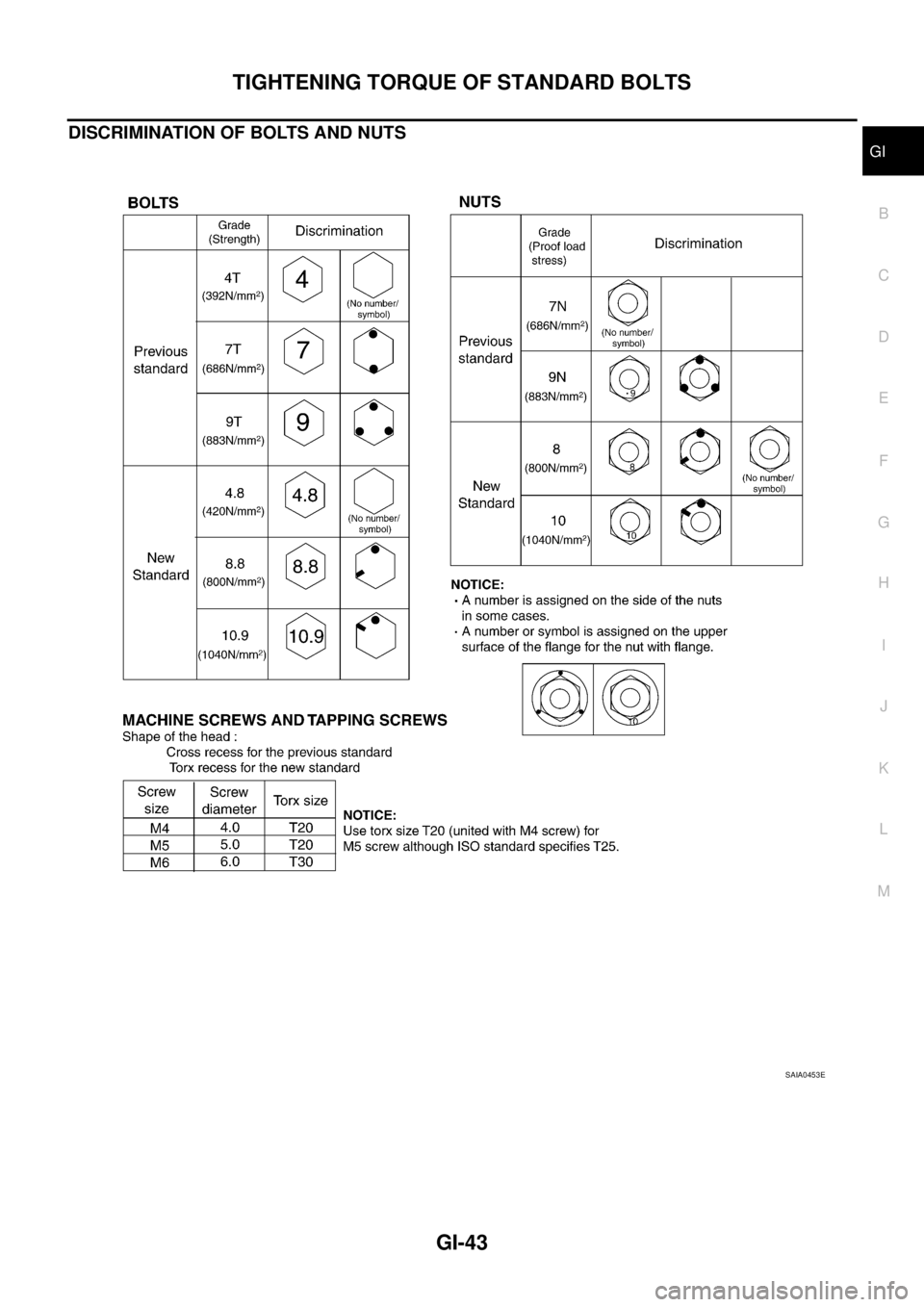 NISSAN X-TRAIL 2005  Service Repair Manual TIGHTENING TORQUE OF STANDARD BOLTS
GI-43
C
D
E
F
G
H
I
J
K
L
MB
GI
 
DISCRIMINATION OF BOLTS AND NUTS
SAIA0453E 