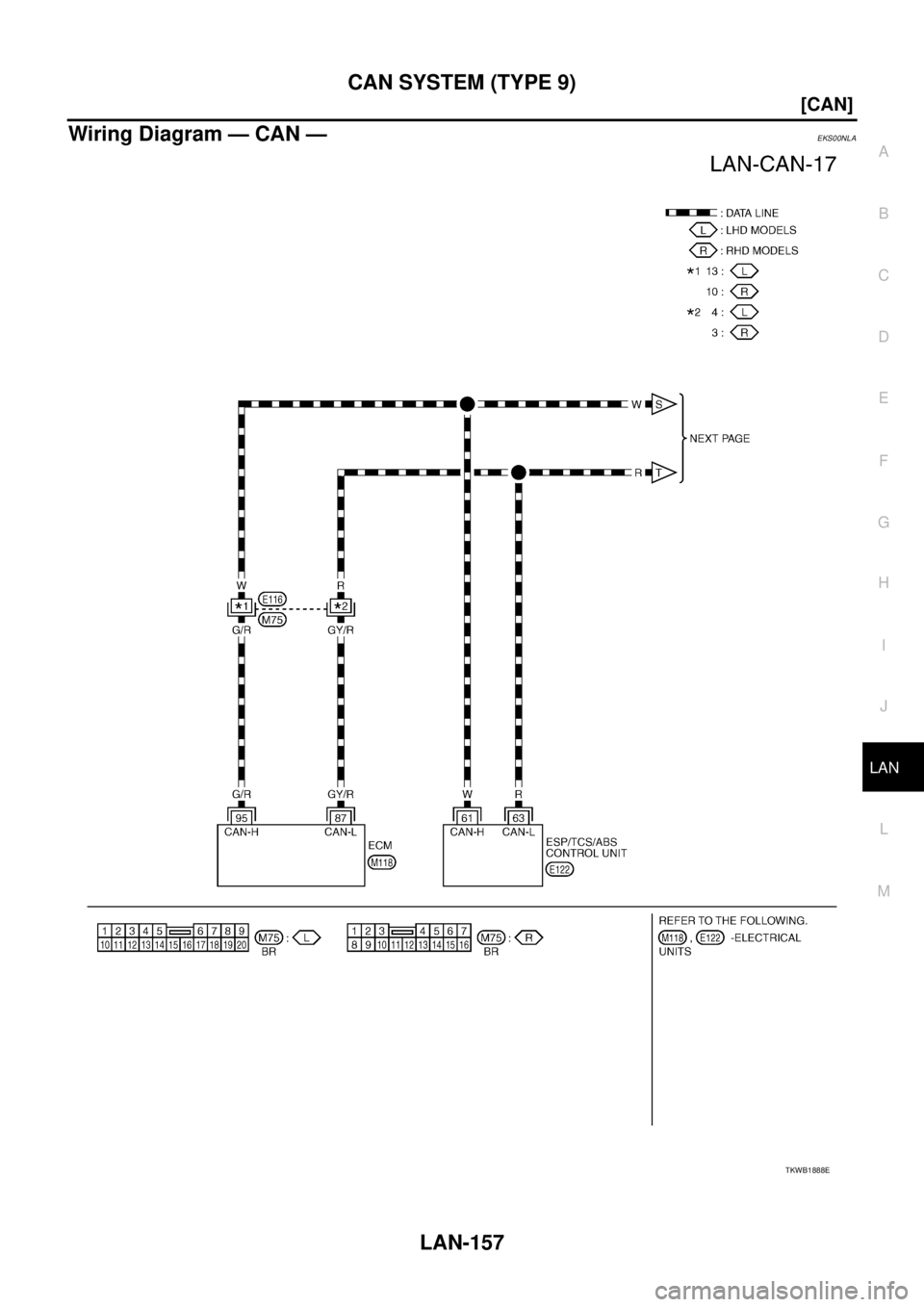 NISSAN X-TRAIL 2005  Service Repair Manual CAN SYSTEM (TYPE 9)
LAN-157
[CAN]
C
D
E
F
G
H
I
J
L
MA
B
LAN
 
Wiring Diagram — CAN —EKS00NLA
TKWB1888E 