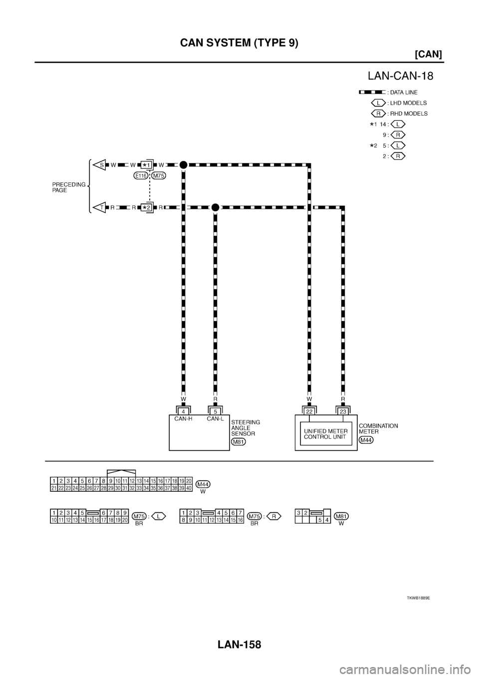 NISSAN X-TRAIL 2005  Service Repair Manual LAN-158
[CAN]
CAN SYSTEM (TYPE 9)
 
TKWB1889E 