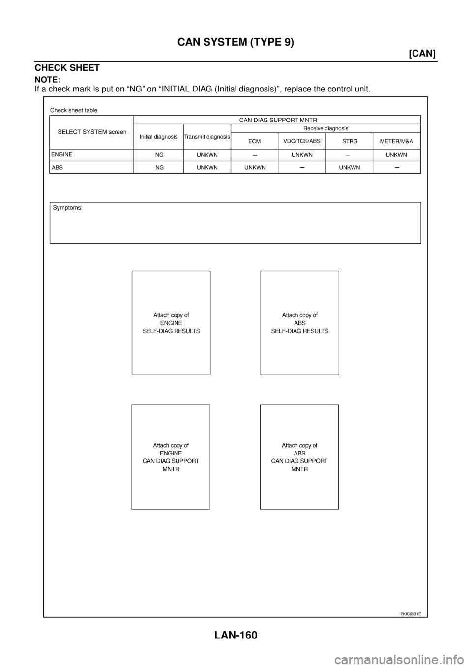 NISSAN X-TRAIL 2005  Service Repair Manual LAN-160
[CAN]
CAN SYSTEM (TYPE 9)
 
CHECK SHEET
NOTE:
If a check mark is put on “NG” on “INITIAL DIAG (Initial diagnosis)”, replace the control unit.
PKIC0331E 