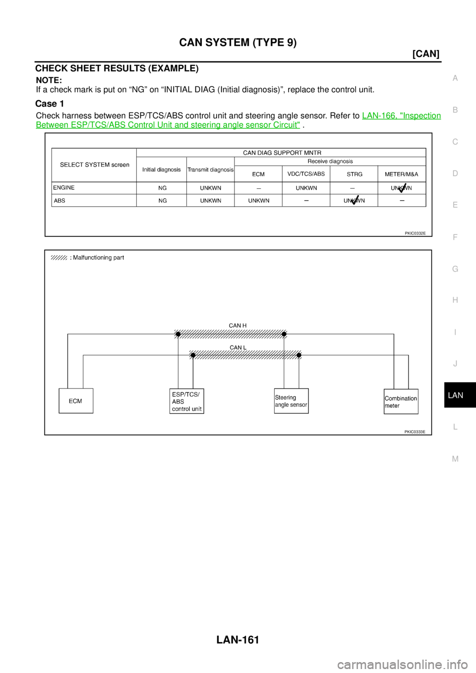 NISSAN X-TRAIL 2005  Service Repair Manual CAN SYSTEM (TYPE 9)
LAN-161
[CAN]
C
D
E
F
G
H
I
J
L
MA
B
LAN
 
CHECK SHEET RESULTS (EXAMPLE)
NOTE:
If a check mark is put on “NG” on “INITIAL DIAG (Initial diagnosis)”, replace the control uni
