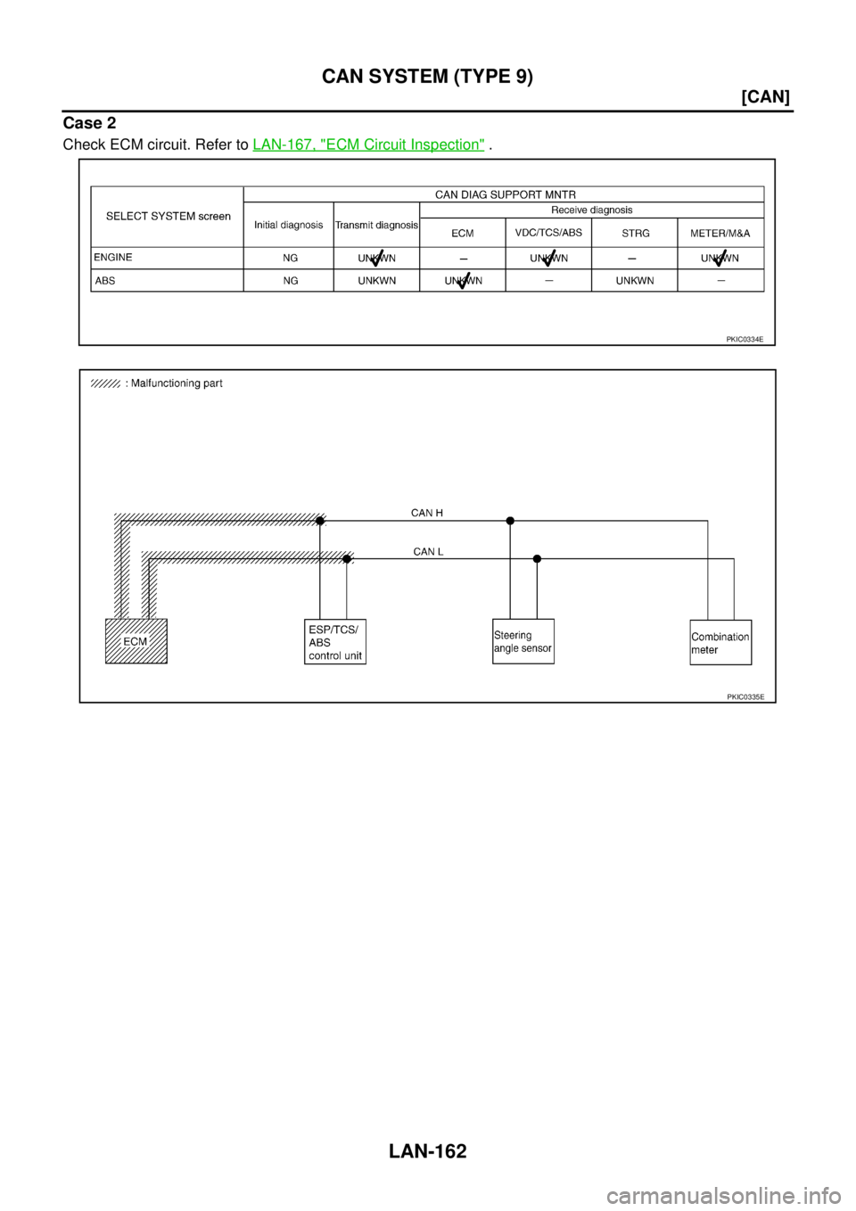 NISSAN X-TRAIL 2005  Service Repair Manual LAN-162
[CAN]
CAN SYSTEM (TYPE 9)
 
Case 2
Check ECM circuit. Refer to LAN-167, "ECM Circuit Inspection" .
PKIC0334E
PKIC0335E 